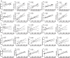 Extended Data Fig. 5