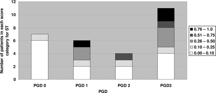 Figure 4: