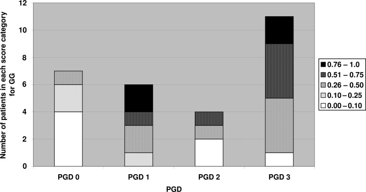 Figure 3: