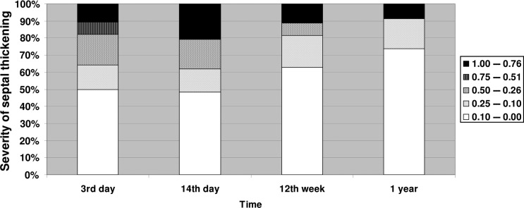 Figure 2: