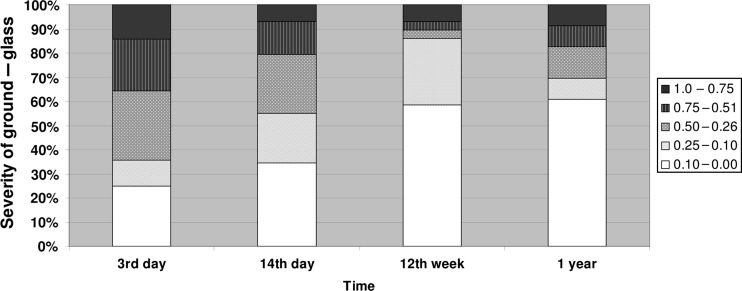 Figure 1: