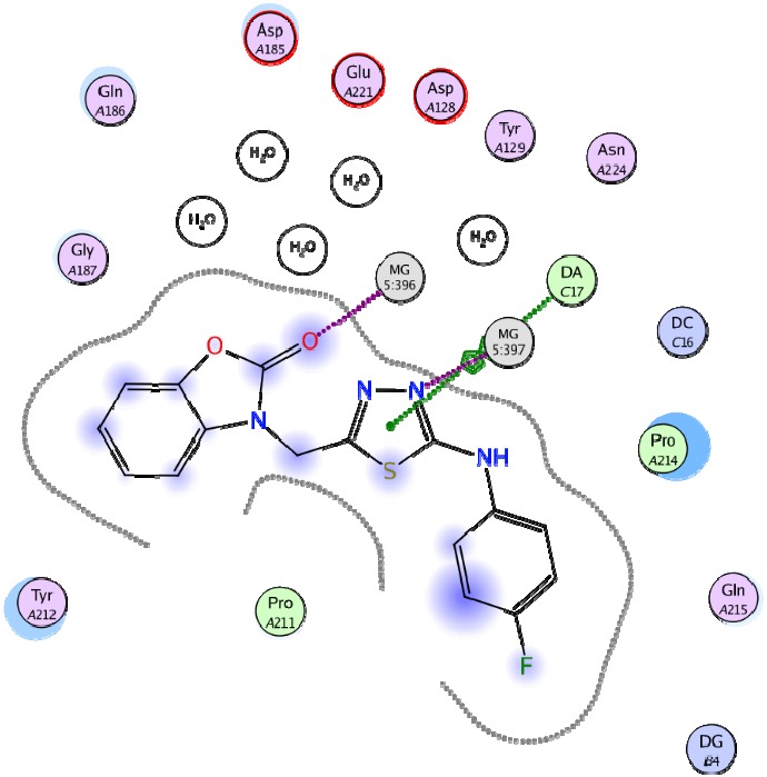 Figure 4