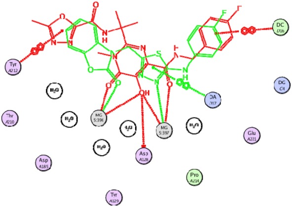 Figure 5