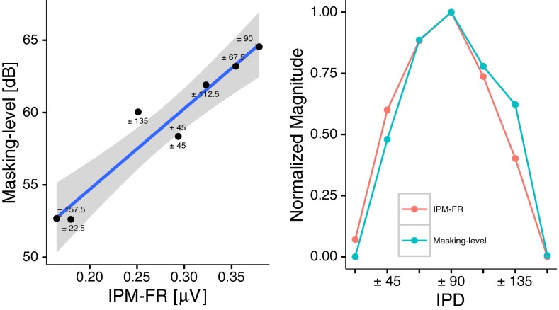 FIG. 10