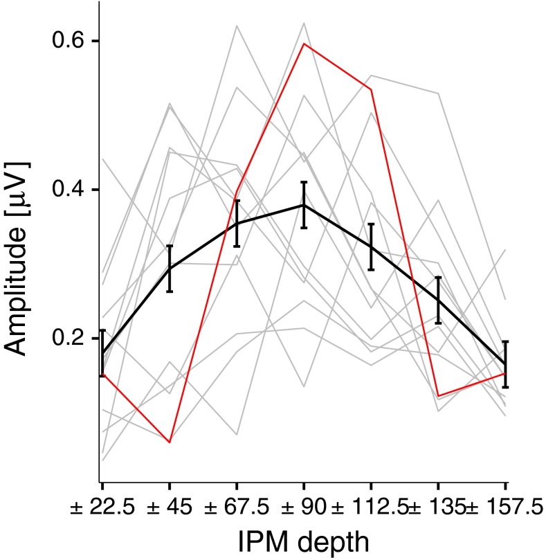 FIG. 6