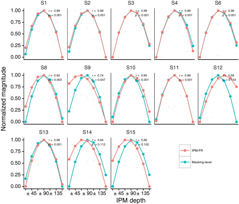 FIG. 11