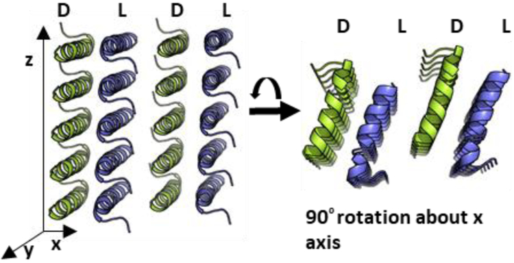 Figure 3.