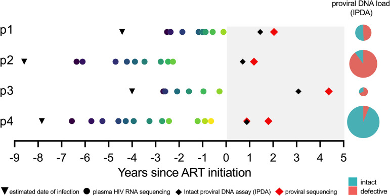 FIG 1