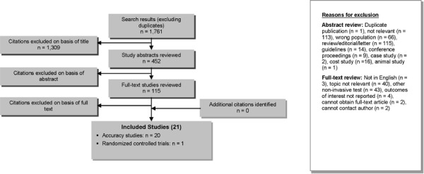 Figure 1: