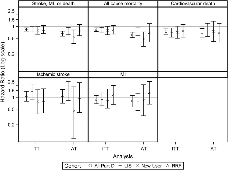 FIGURE 2