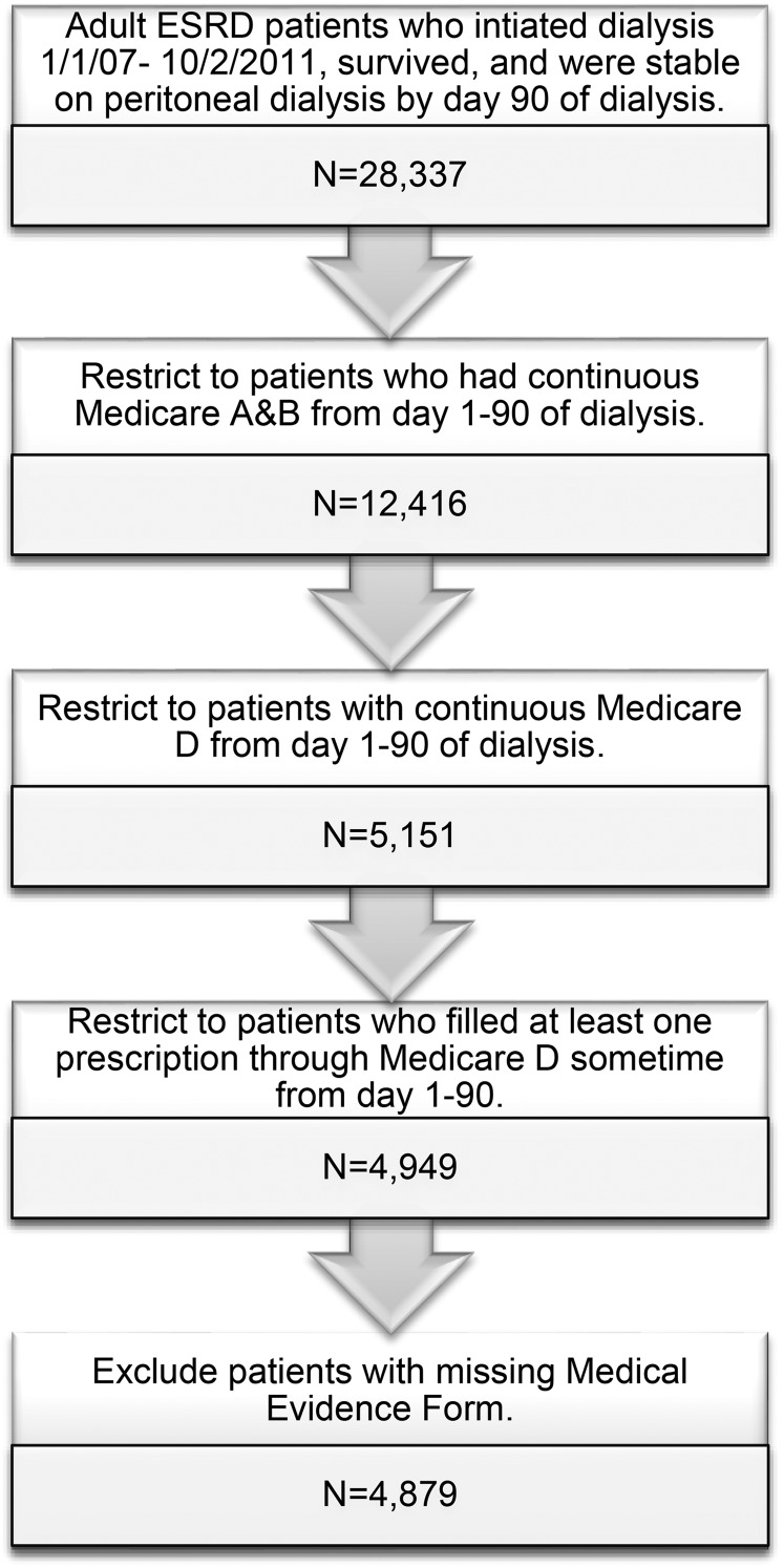 FIGURE 1