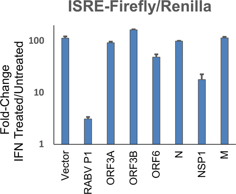 Fig 7