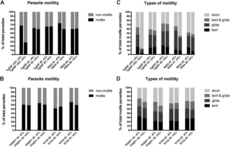 FIGURE 4: