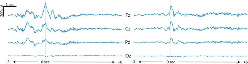 Figure 9.