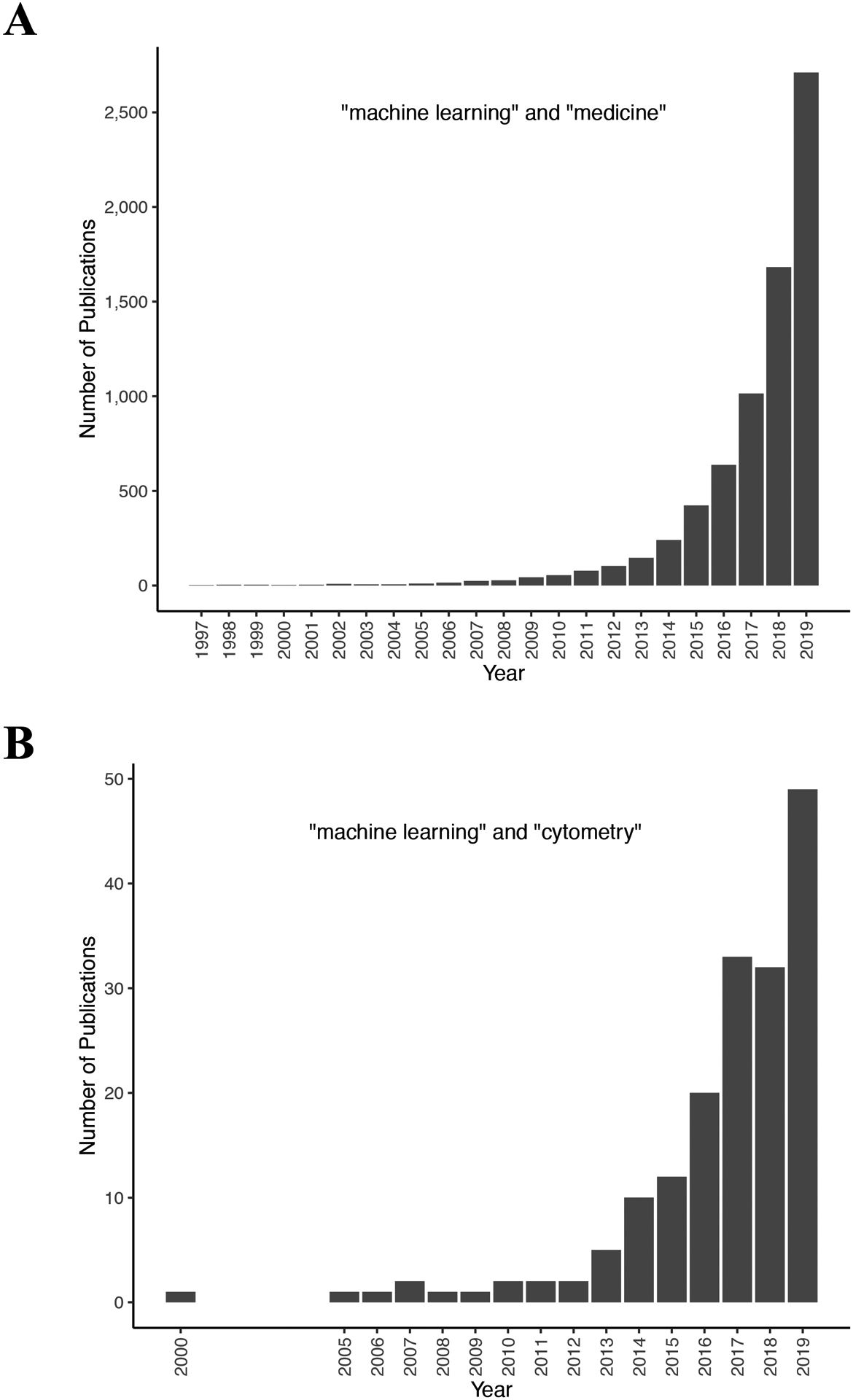 Figure 1 –