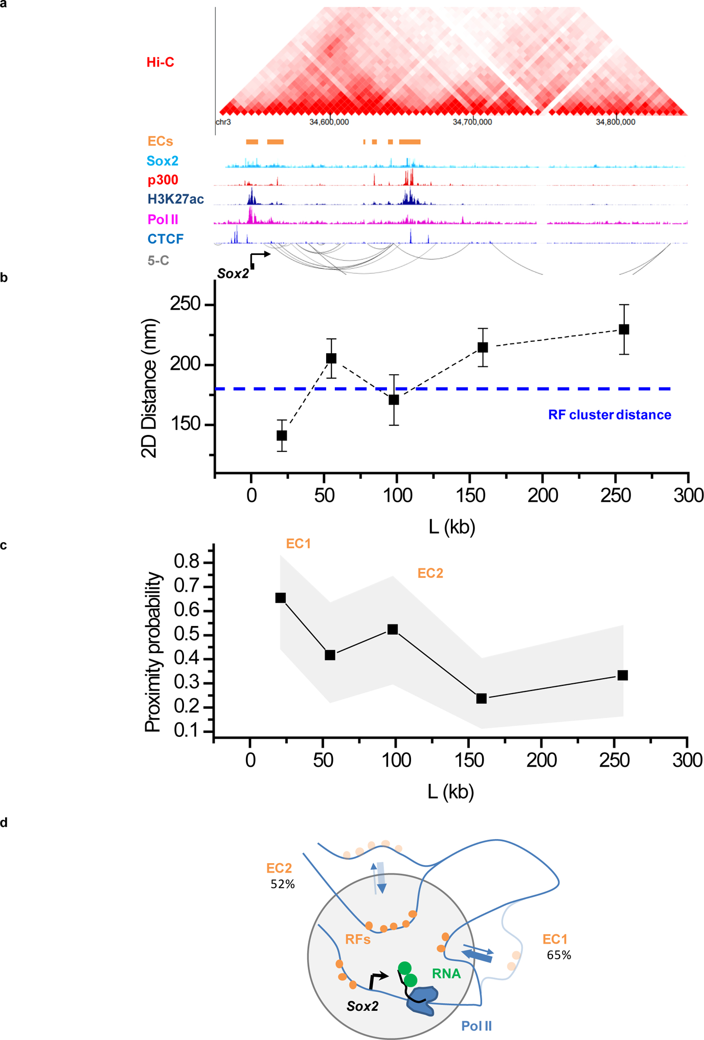 Extended Data Figure 4.