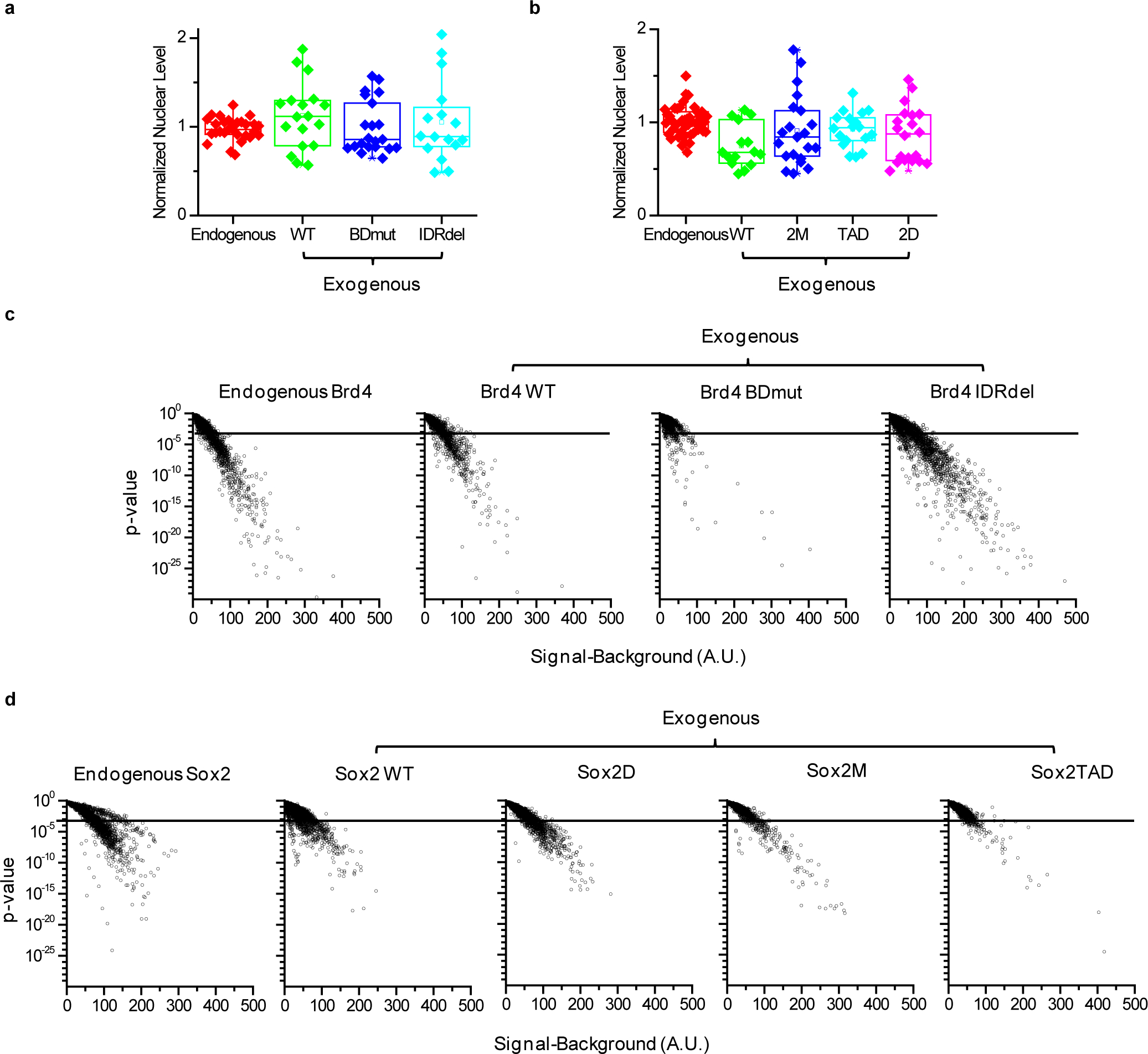 Extended Data Figure 1.