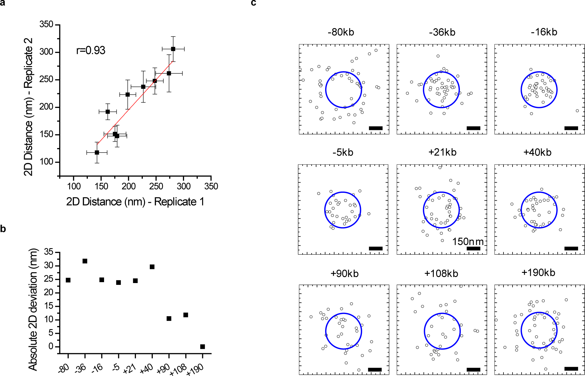 Extended Data Figure 3.