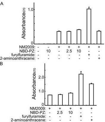 Figure 7