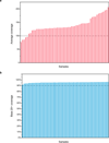 Extended Data Figure 1