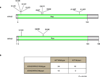 Extended Data Figure 4