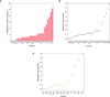 Extended Data Figure 2