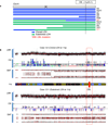 Extended Data Figure 5