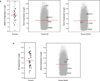 Extended Data Figure 8