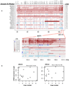 Extended Data Figure 6