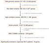 Extended Data Figure 7