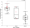 Extended Data Figure 3