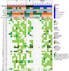 Extended Data Figure 9