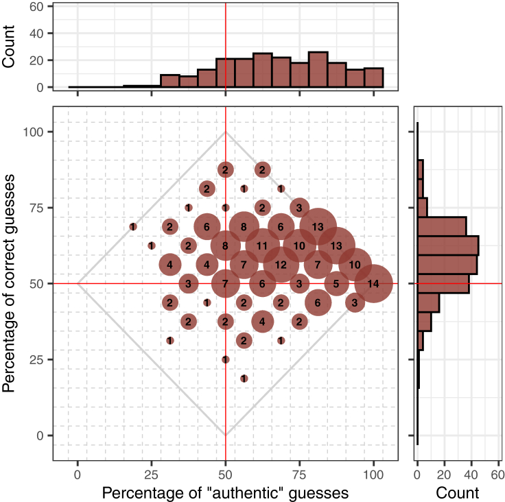 Figure 5
