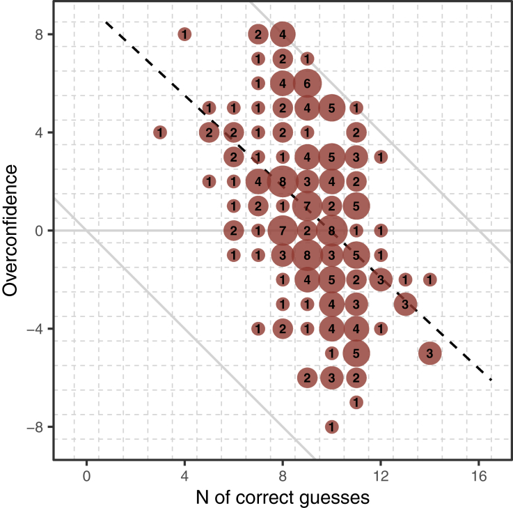 Figure 7