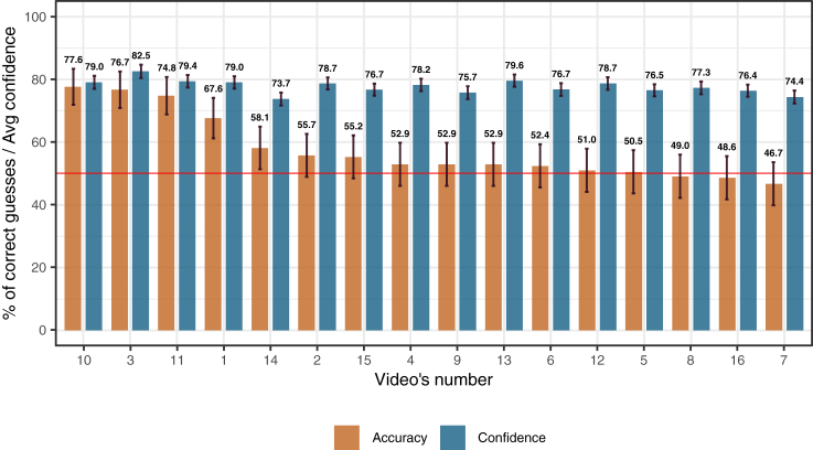 Figure 6