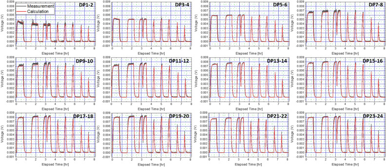 Figure 7