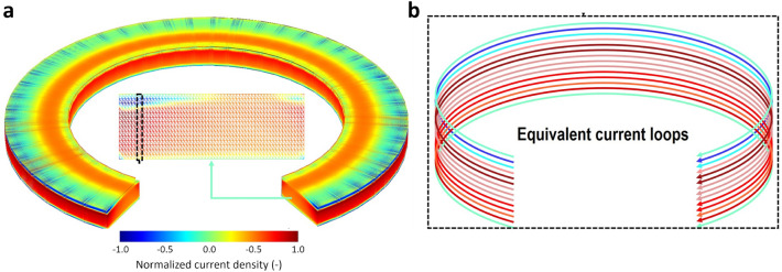 Figure 12