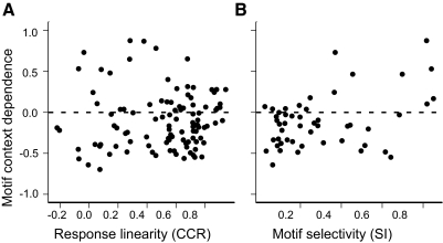 Fig. 10.