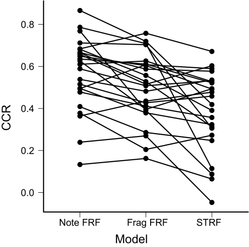 Fig. 12.