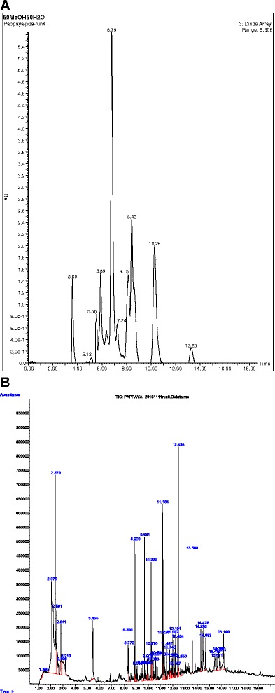 Fig. 7