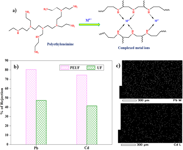 Figure 16