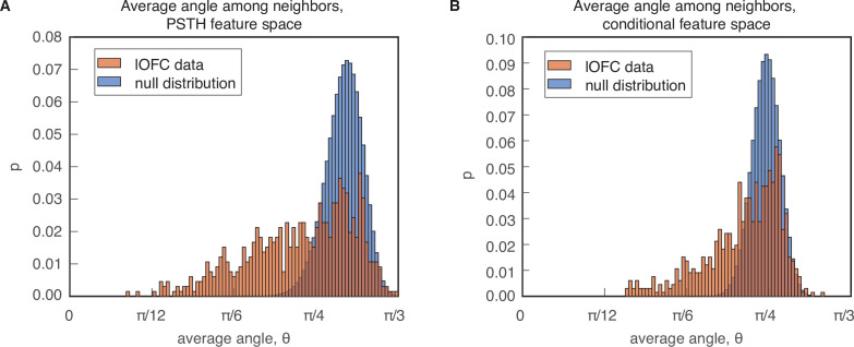 Figure 2—figure supplement 4.