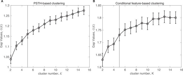 Figure 2—figure supplement 1.