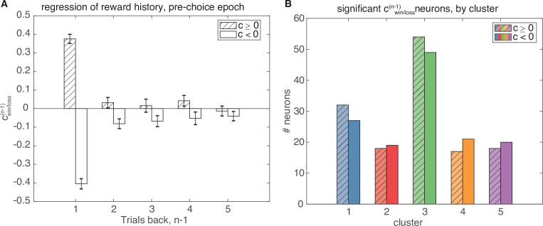 Figure 5—figure supplement 1.