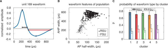 Figure 4—figure supplement 1.