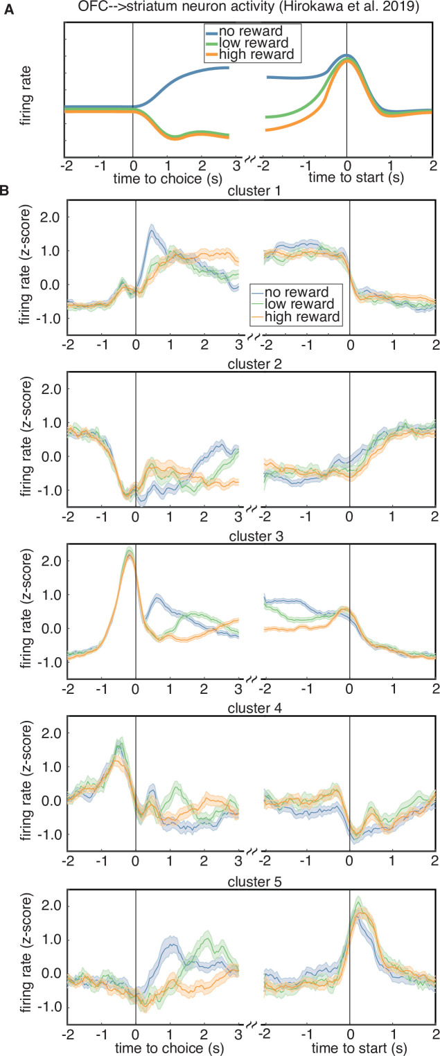 Figure 7.