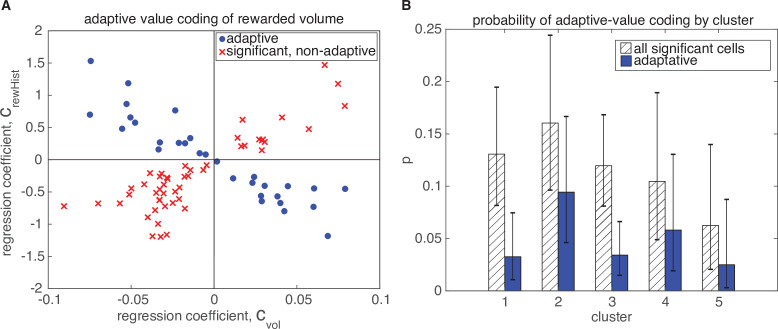 Figure 6—figure supplement 2.