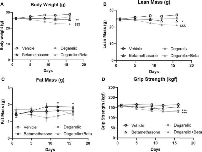 Figure 7