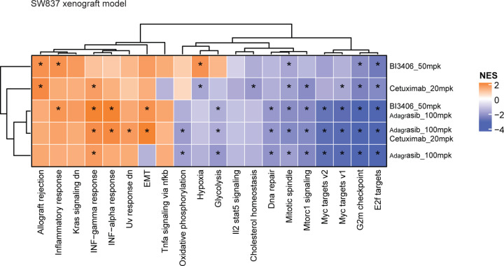 Extended Data Figure 2.