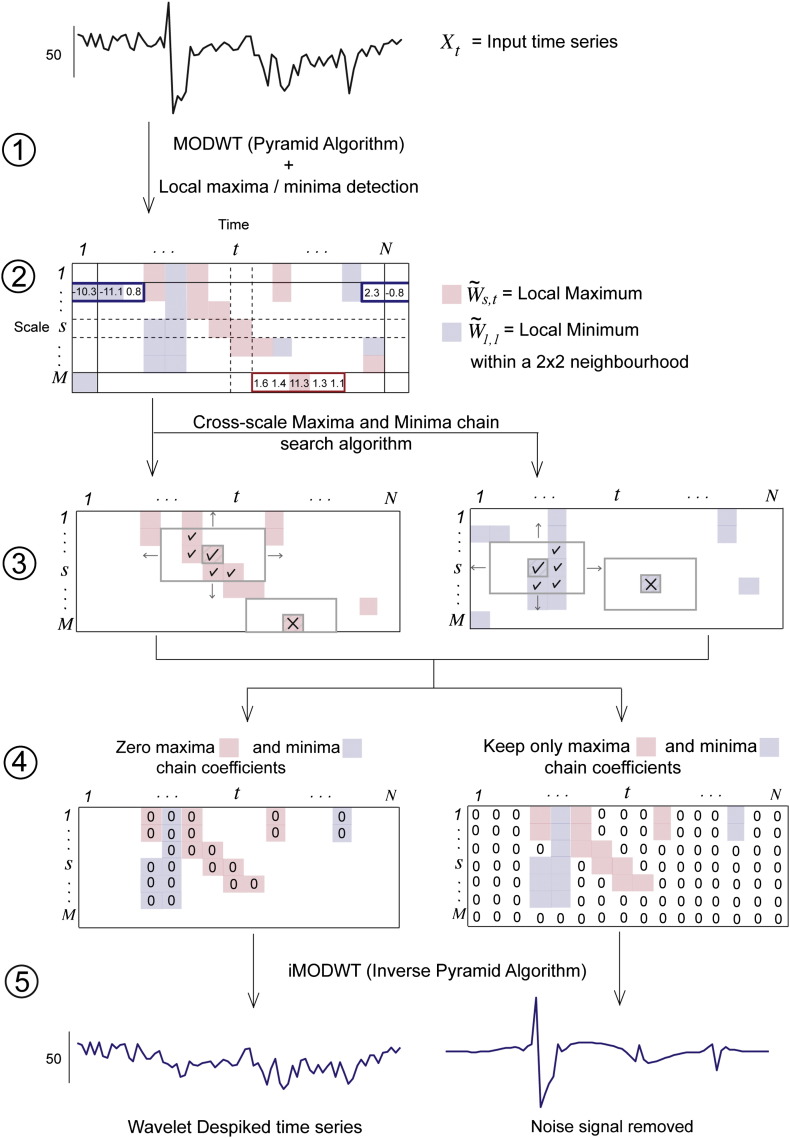 Fig. 2